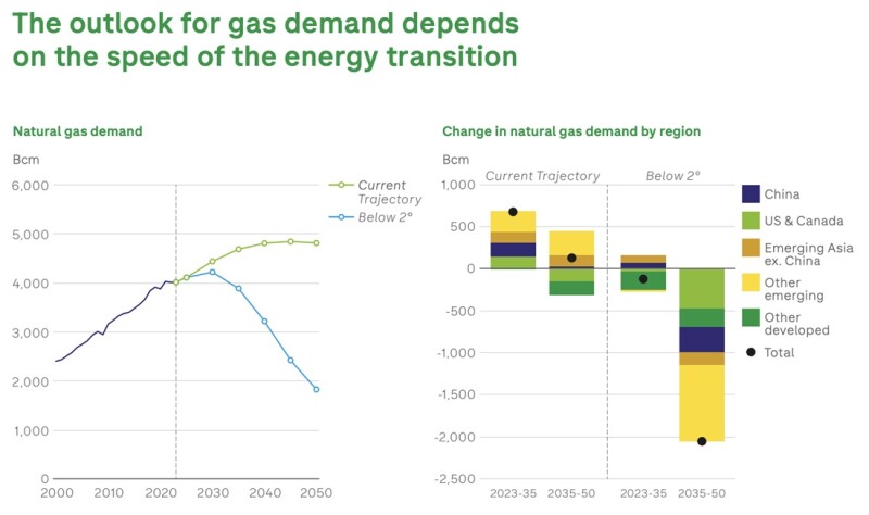 BP-NatGas-Demand.jpg