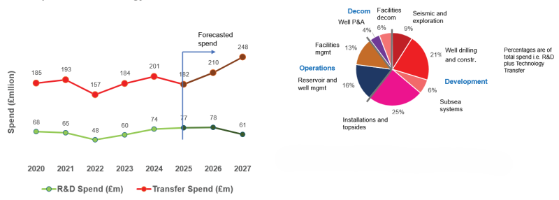Screenshot 2025-11-19 at 10-55-53 NSTA Technology Survey & Insights 2025.png