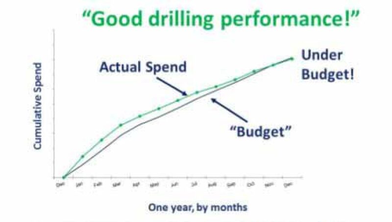 jpt-2018-03-drillingcosts-gooddrillingperformance.jpg