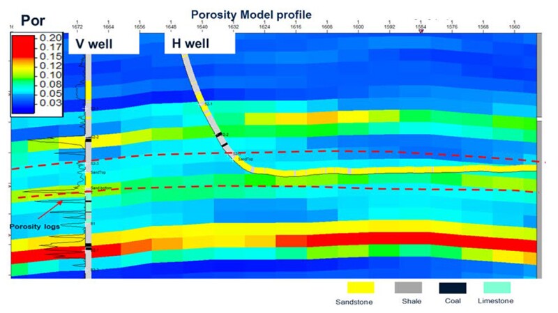 Porosity model profile.