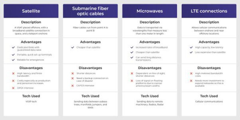 twa-2020-04-remote-communications-fig1.jpg