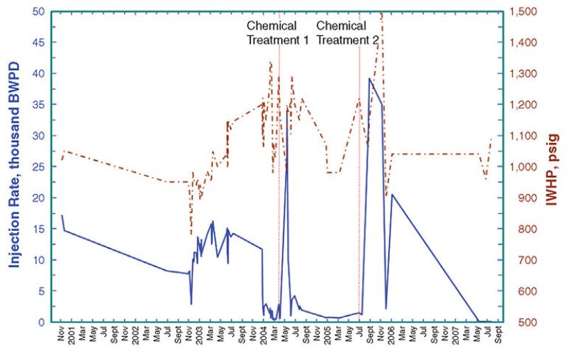 jpt-2013-11-offshorewaterfig1.jpg