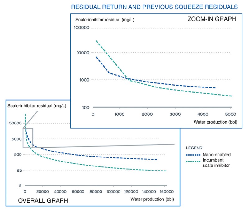 Residual analysis to date.