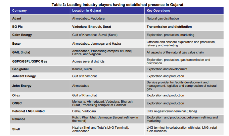 twa-2020-02-ypgt-gujarat-leading-industry-players.png