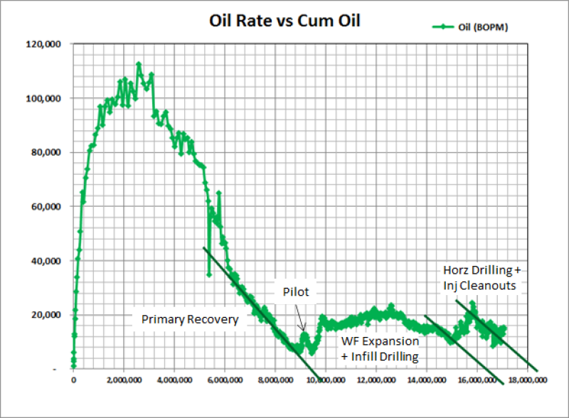 twa-2020-04-diagnosing-waterfloods-graph-2-1.png