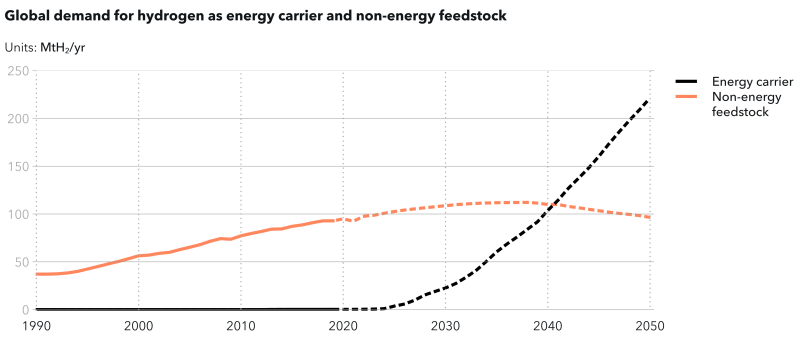 jpt_2022_dnv_h2_energy.png