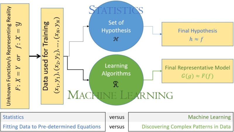 statvsaiml-fig3.jpg