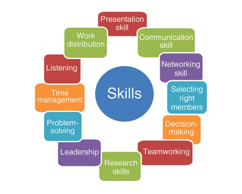 Skill development within the WEF project.