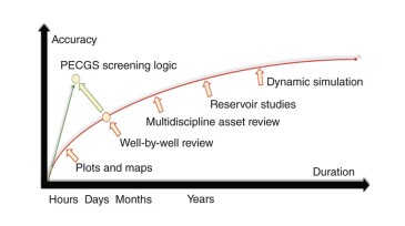Effect of PECGS implementation for WBWR.