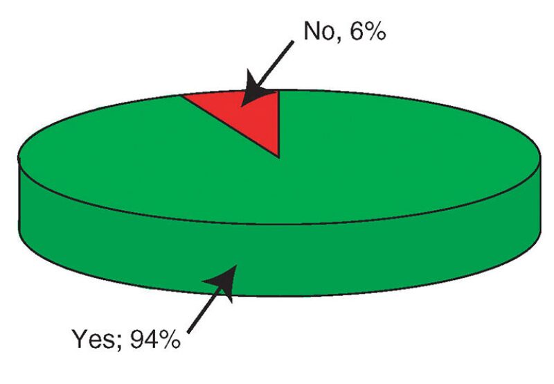 twa-2006-3-fig6bforum.jpg