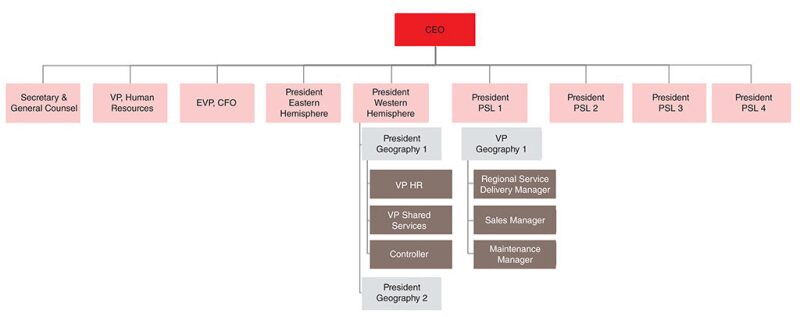 twa-2019-09-organizational-structure-fig2.jpg