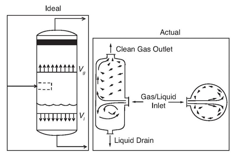 ogf-2013-08-fig10gasliquid.jpg