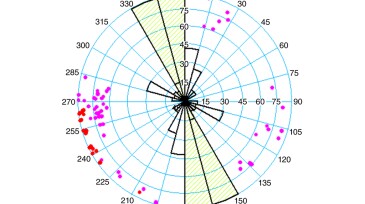 Representation of the correlation between interpreted fractures (red) and fractures from 3DFFS (pink).