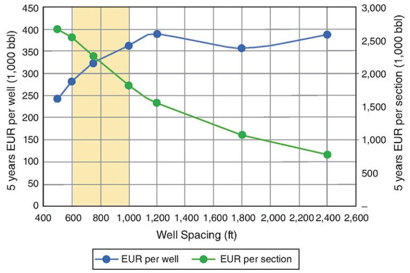 jpt-2019-01-wellspacinggraph2.jpg