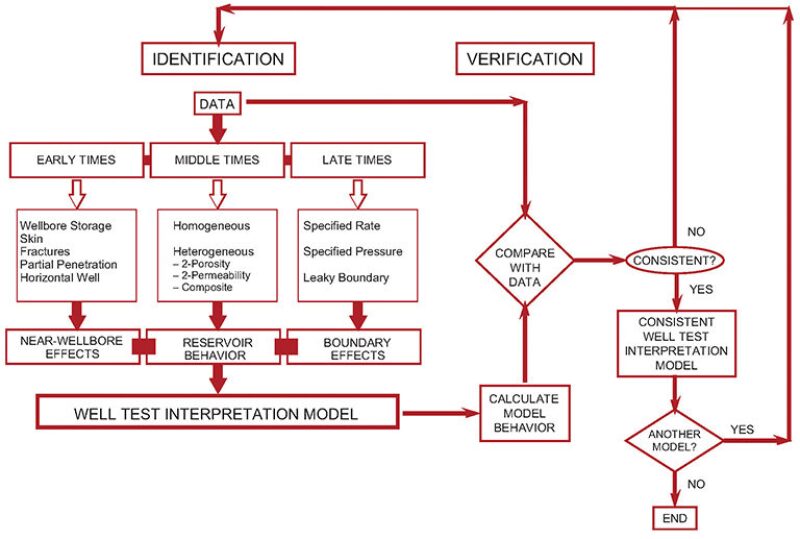 twa-2012-2-fig4tech101.jpg