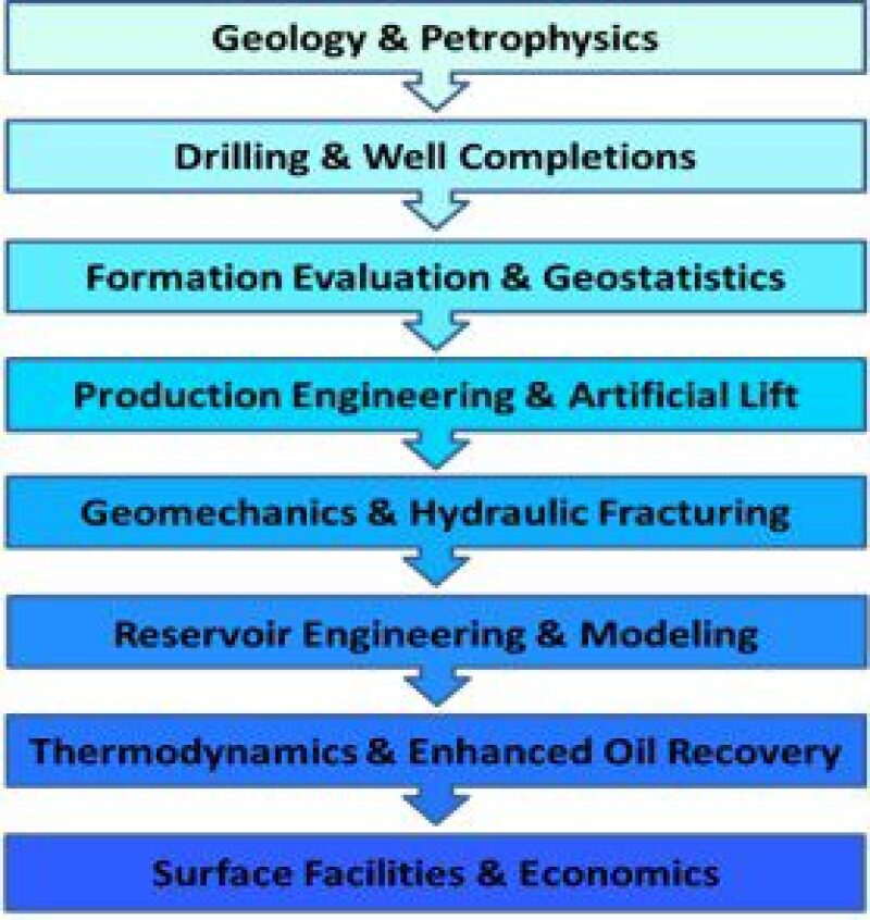 twa-2020-03-marketvalue-pe-fig1.jpg
