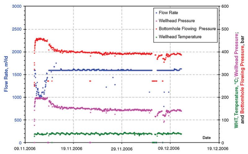 jpt-2013-12-prodwaterfig1.jpg