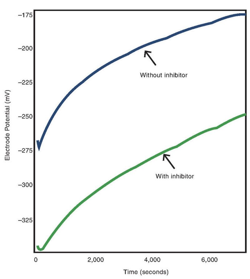 ogf-2015-06-fig2corrosion.jpg