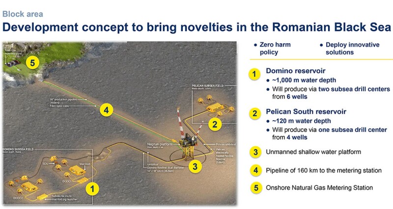 Fig. 2—Neptun Deep development concept. Source: OMV Petrom, FID presentation, 12 June 2023.