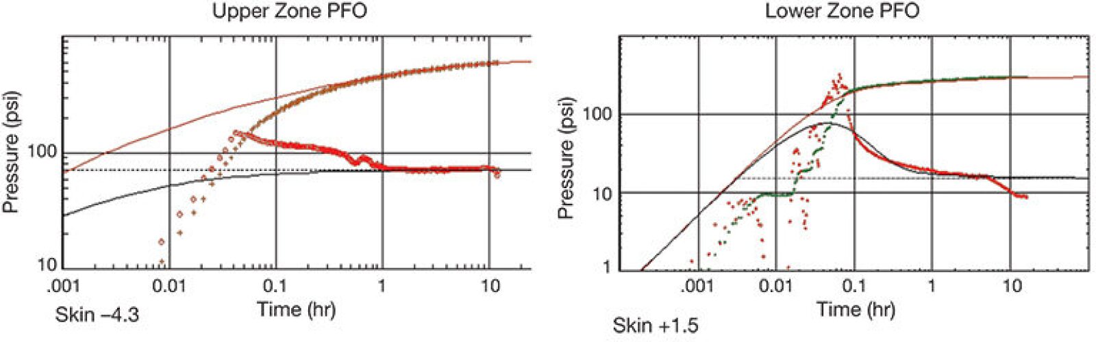 Intelligent Completion in WaterInjector Well Improves Field Development