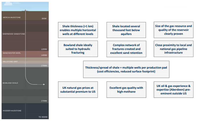 cuadrilla-bowland-chart.png