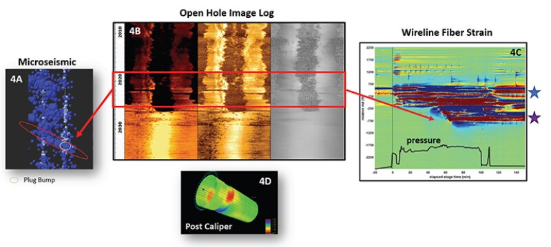 This composite shows the multiple ways in which a fault was imaged