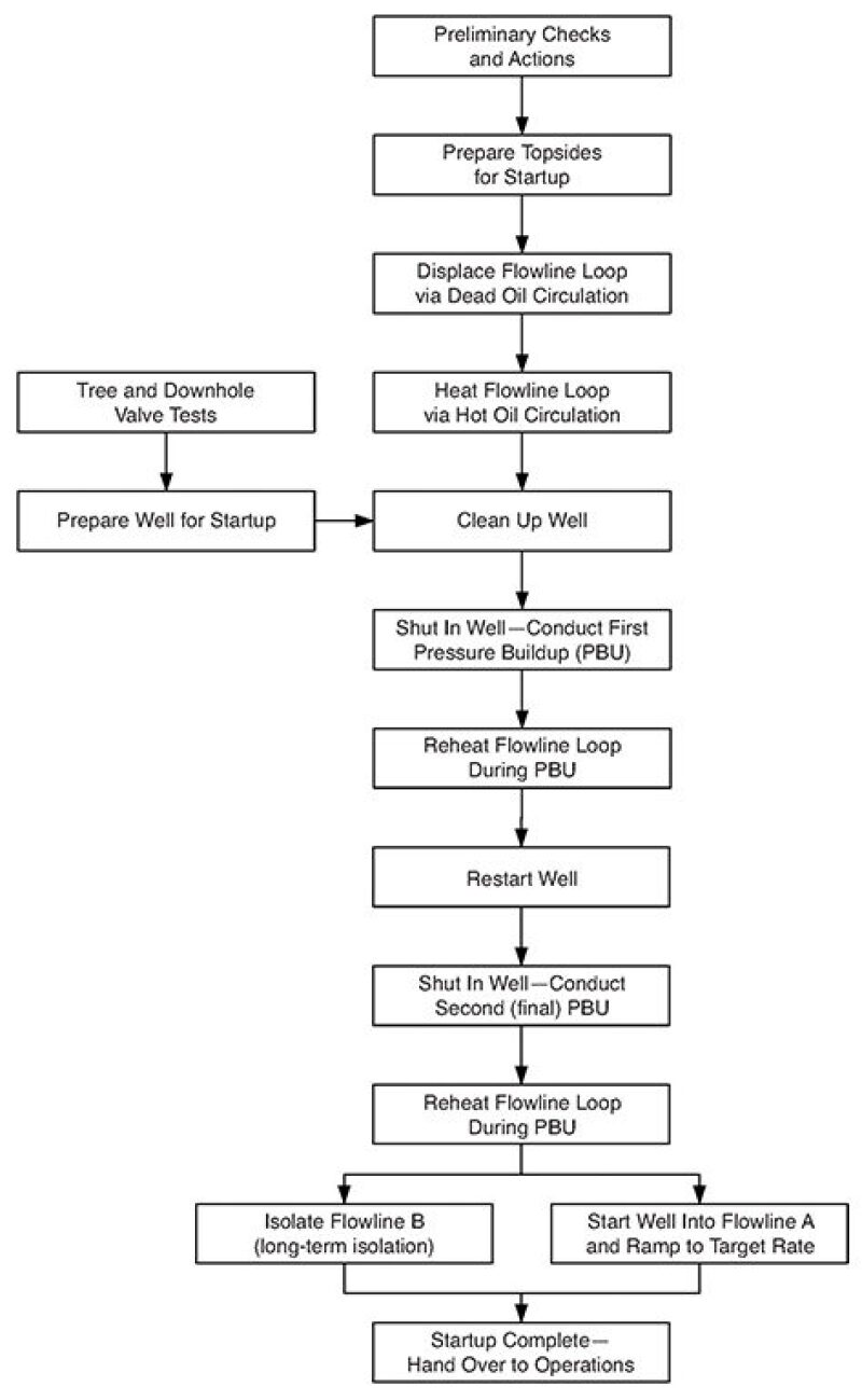 ogf-2012-04-fig1startup.jpg