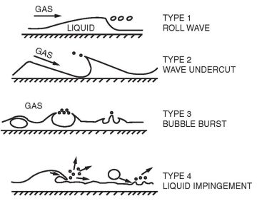 ogf-2013-08-fig5gasliquid.jpg