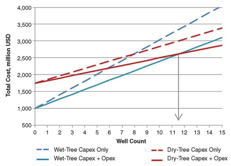 jpt-2014-05-multiplefactorsfig2.jpg