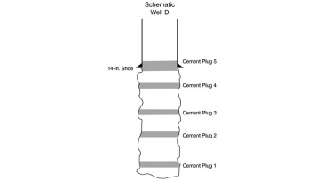 Fig. 1—Well D abandonment cement plugs.