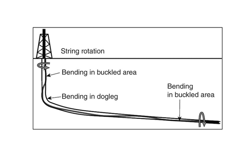 Areas of fatigue while drilling.