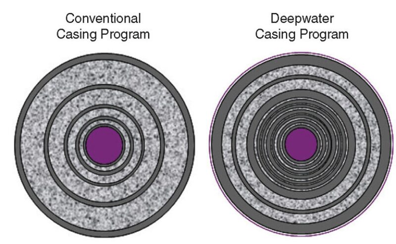 jpt-2014-07-fig7extremedeepwater.jpg