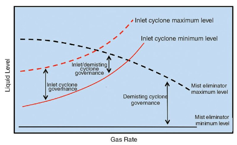 ogf-2015-06-fig8separator.jpg