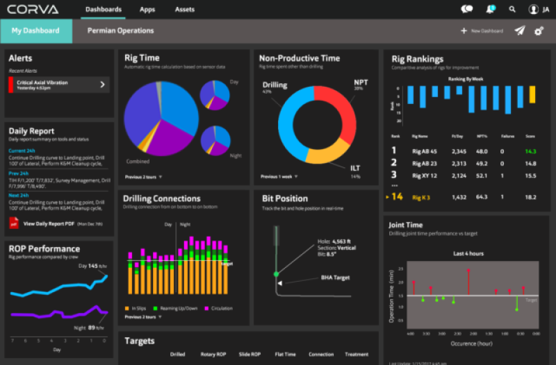 TWA_2021_03_Corva_Dashboard.png