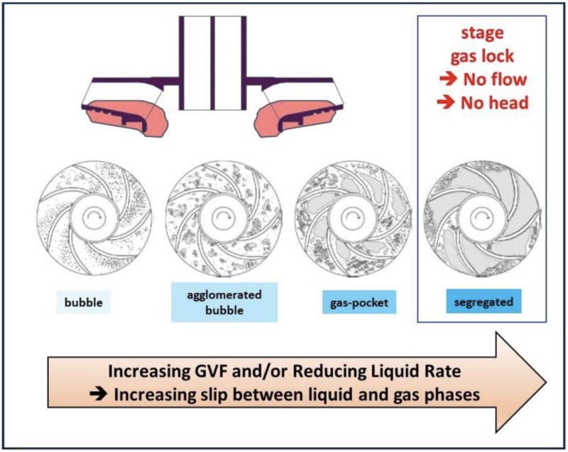 219556-Gas-Flow-Regime.png