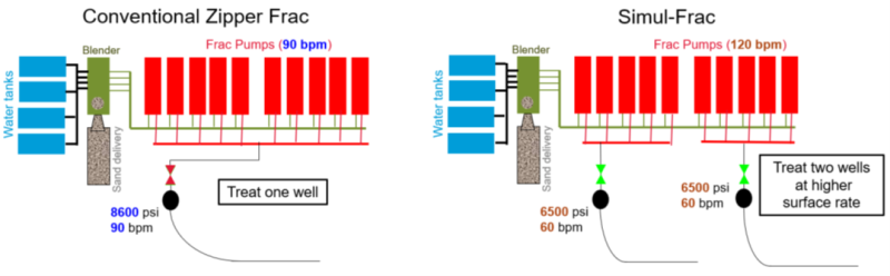 jpt_2021_chevron_simulfrac_diagram.png