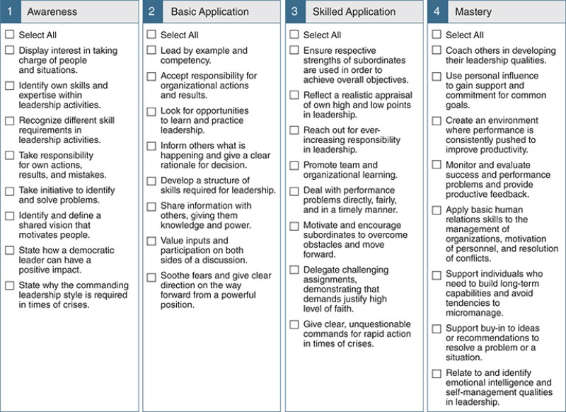 SPE Competency Management Tool