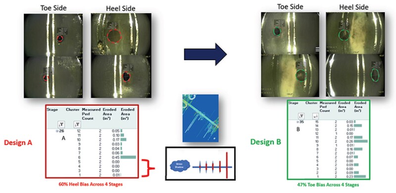 High-resolution erosion imaging shows the results of two different stimulation designs