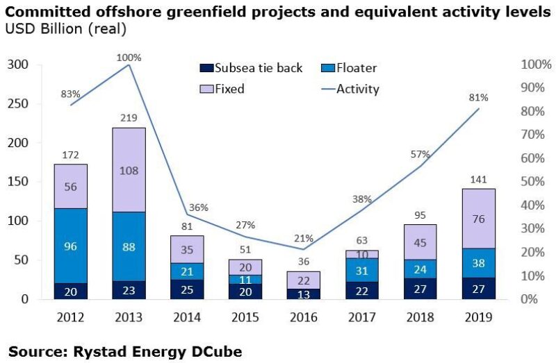 jpt-2018-07-offshoreworkforce-fig3.jpg