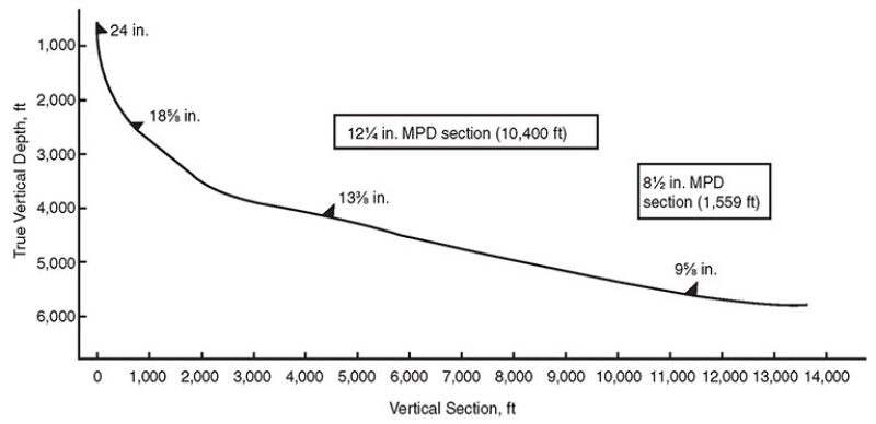 jpt-2014-05-managedpressurefig1.jpg