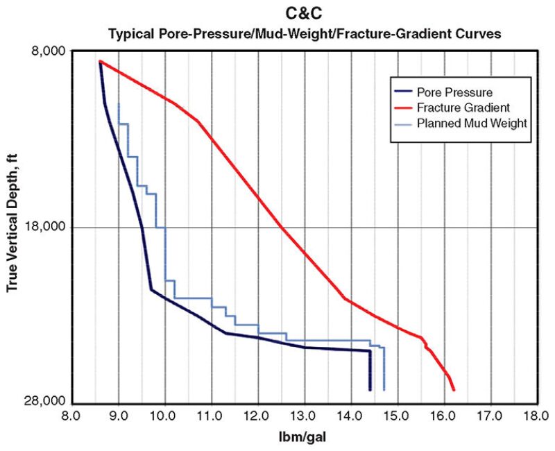 jpt-2013-10-drillcascadefig1.jpg