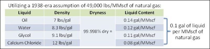 ogf-may-2020-04-savvyseparator-century-of-carryover-fig6.jpg