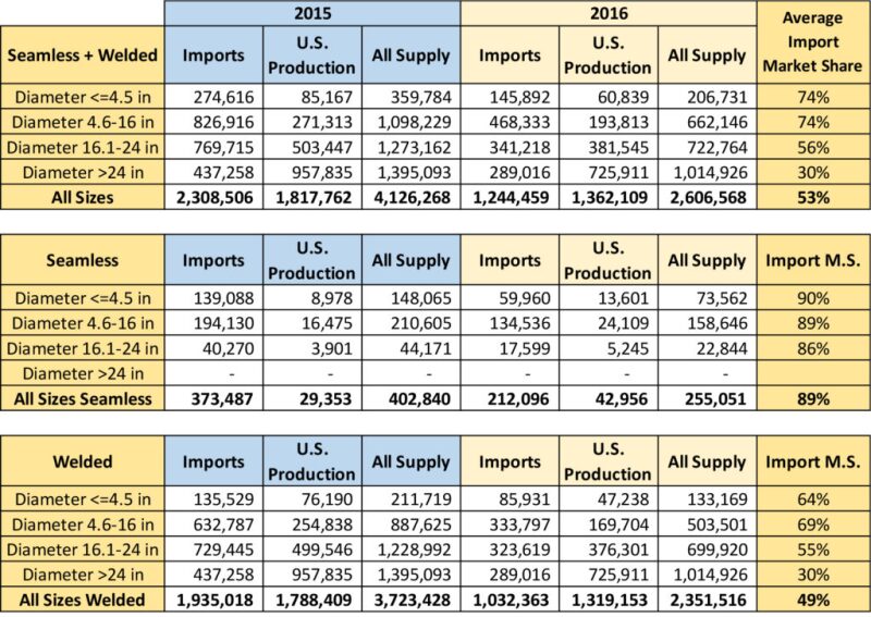 ogf-2018-08-tariff-quota-exclusions-table1-002.jpg