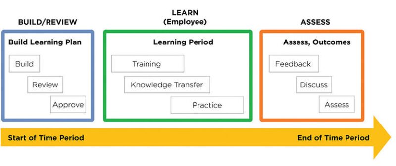 jpt-2015-01-tt-competencyfig3.jpg