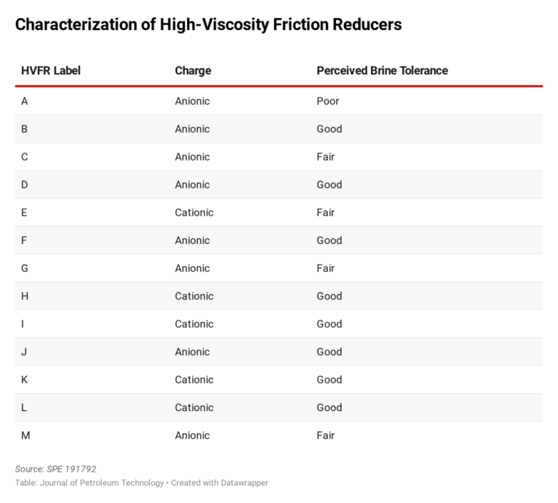 jpt-2019-hvfr-chart.png