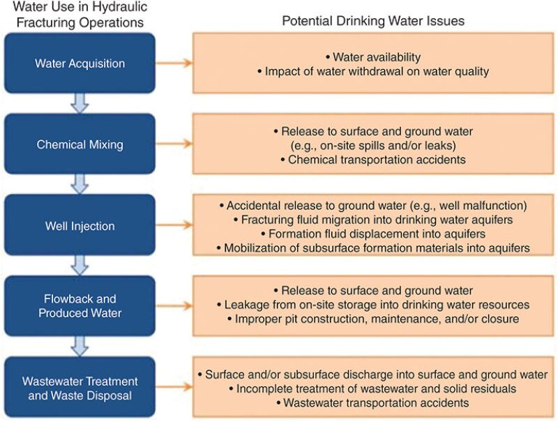 jpt-2018-01-epa-water-usechart.jpg