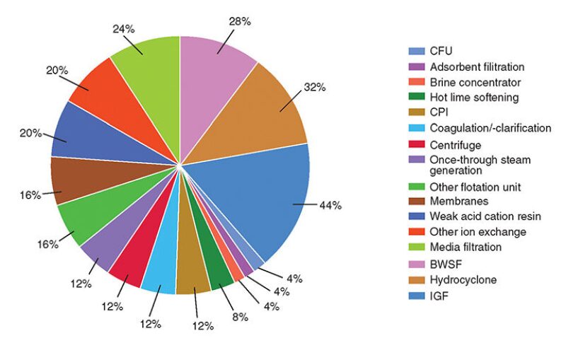 ogf-2013-06-fig2technologies.jpg