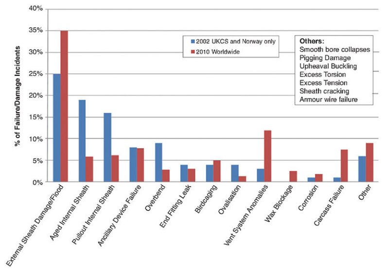 ogf-2012-02-fig3flexible.jpg