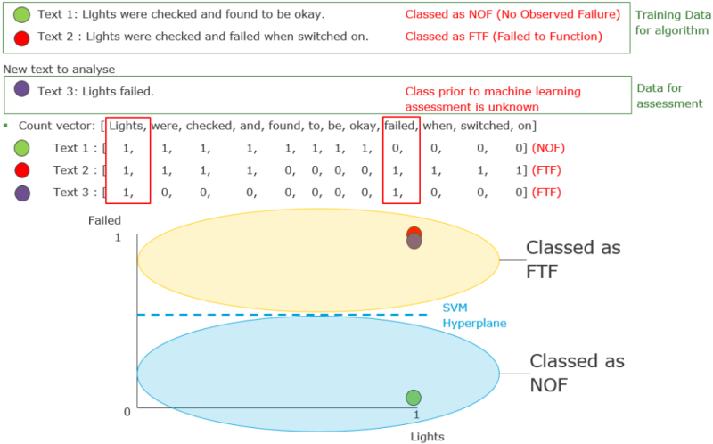 ogf-2018-08-automatedmaintanence-fig1.png