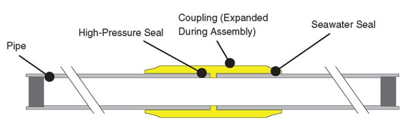 jpt-2013-8-fatiguetestfig1.jpg